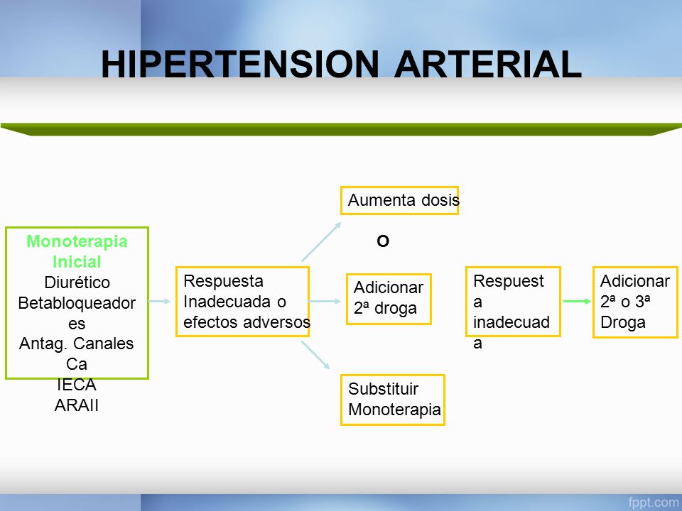 diuréticos y disfunción sexual de la presión arterial diuréticos y disfunción sexual de la presión arterial